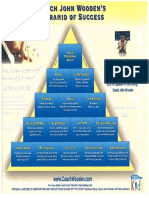 Pyramid of Success