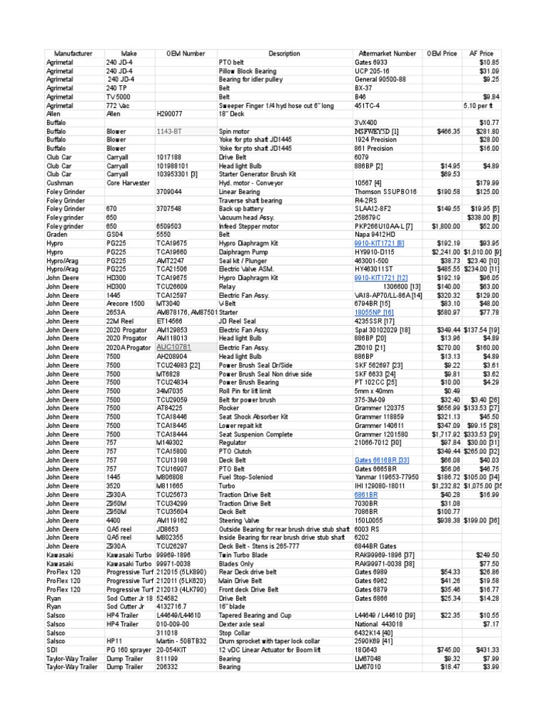 Part Cross Reference PDF Manufactured Goods Vehicles