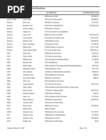 2009 Candidate Total Contributions