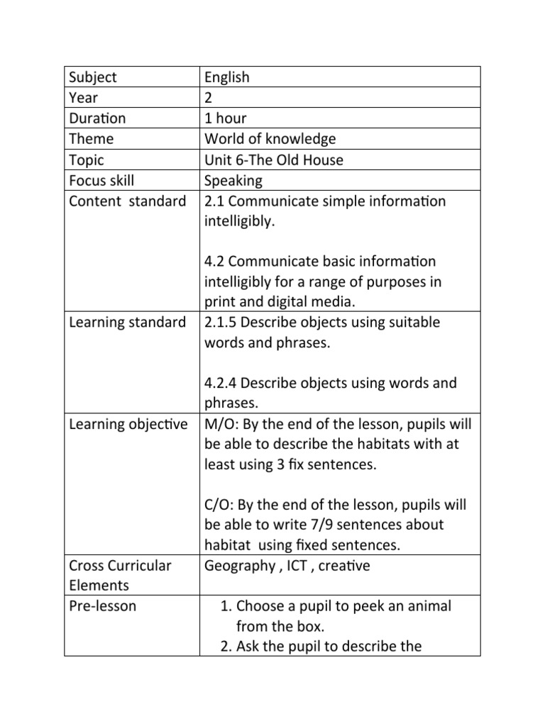Describing Habitats An English Lesson on Using Fixed Sentences to