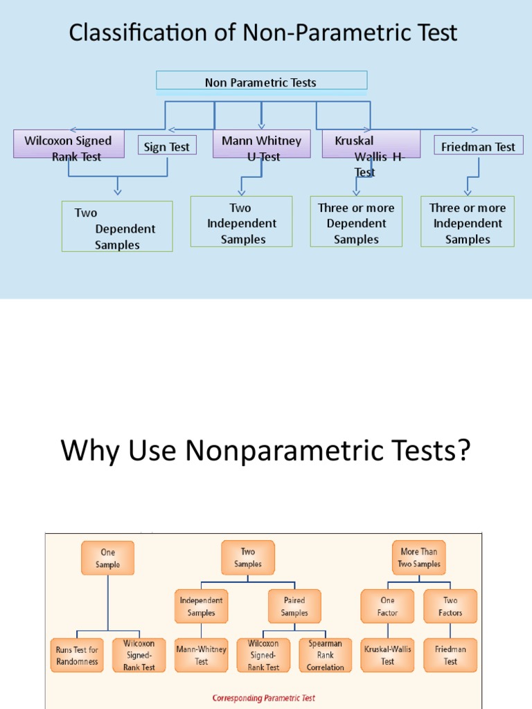 Chapter 6 Non-Parametric and Robust Test | PDF | Correlation And ...
