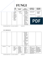 Fungi: CH 60 - Microbiology