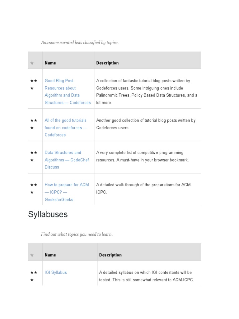 Curated Competitive Programming Resources | PDF | Integrated Development  Environment | Teaching Mathematics