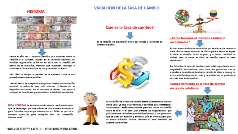 Variacion de La Tasa de cambioMJNUG | PDF | Tipo de cambio | Finanzas ...