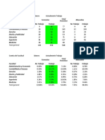 3.3. Datos Tablas Dinámicas - Solución