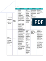 Actividad 2 Trabajo 3