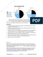 Reading Pie Chart