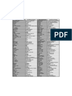 Drilling Terms-English To Spanish