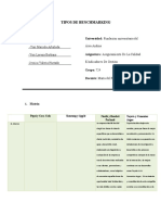 Tipos de benchmarking en empresas líderes