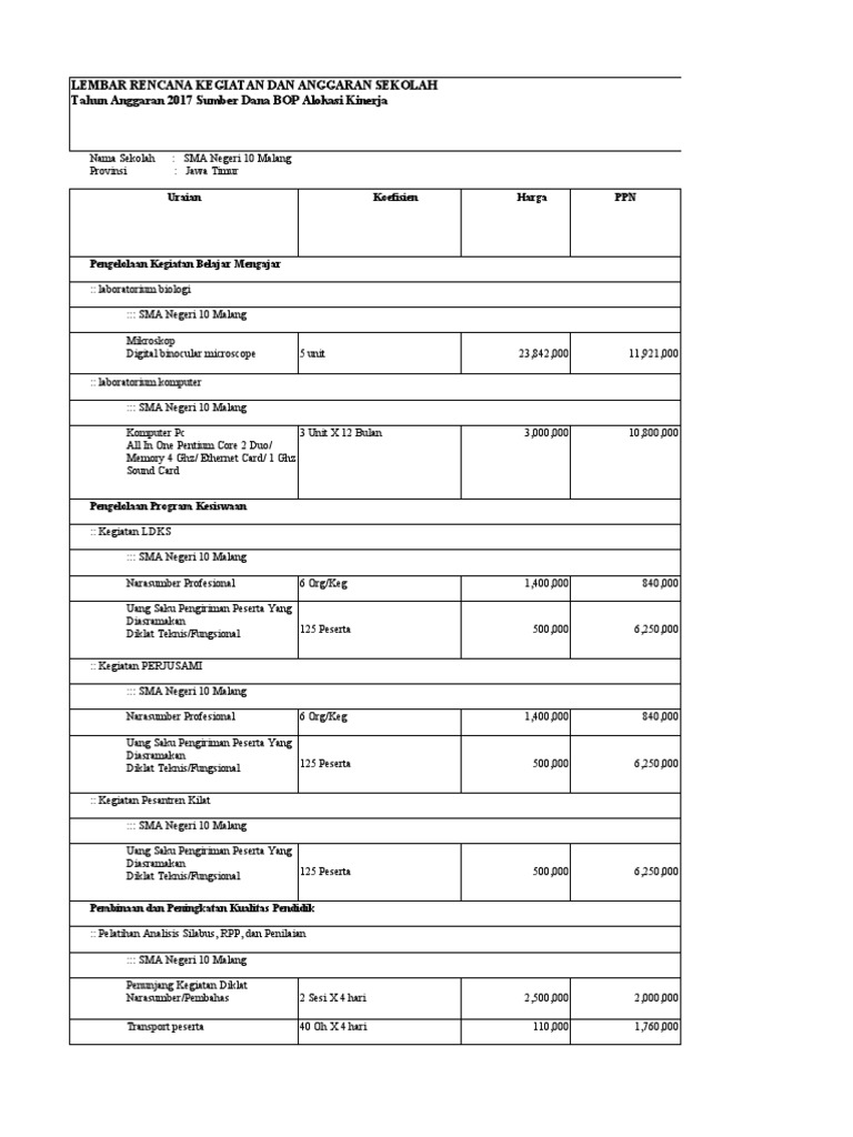 Rencana Anggaran SMA Negeri 10 Malang | PDF