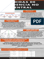 Medidas de Tendencia No Cental