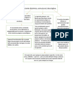 Inconciente Dinamico Estructural y Descriptivo