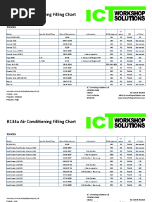 Automotive Documents & PDFs | Scribd