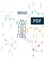 Brain mind map