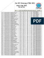 Hasil To 1 Petarung UTBK 2021