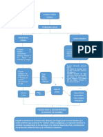 Mapa Conceptual GIRS