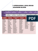 Kata Kerja Operasional (Kko) Revisi Taksonomi Bloom: (Anderson, L.W. Dankrathwohl, D.R.: 2001)