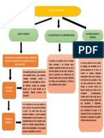 Dogma y La Moral Social