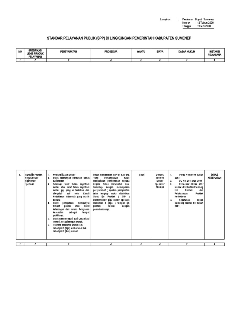contoh SPP (standar Pelayanan Publik)