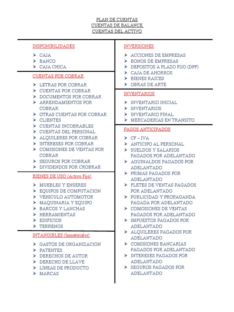 Estructura del Plan de Cuentas Contable | PDF | Bancos | Salario