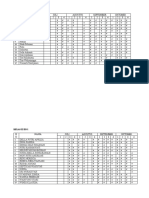 Attendance Records of Students by Month