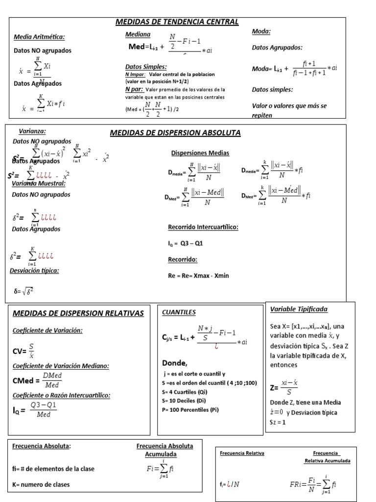 Formulario de MTC y Variacion | PDF | Cuantil | Teoría de la medida