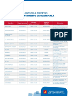 Listado de Agencias Abiertas y Cerradas