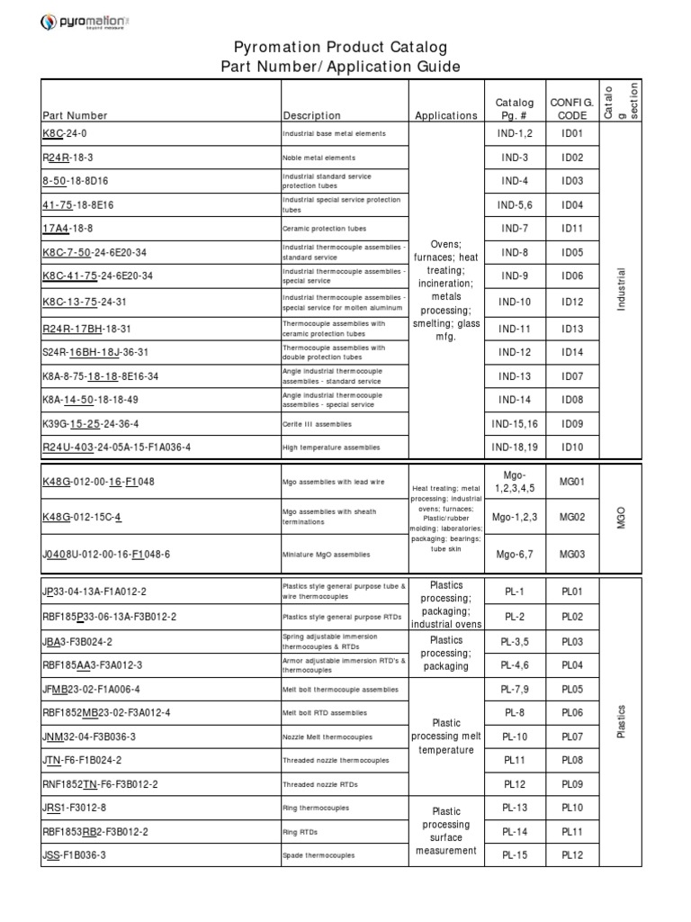 Pyromation Product Catalog Part Number Application Guide | PDF ...