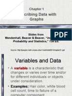 Describing Data With Graphs: Introduction To Probability and Statistics