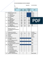 Weekly Hse Performance Statistic Summary: TH TH