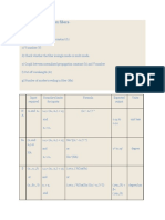 Matlab Coding of Step Index Fiber