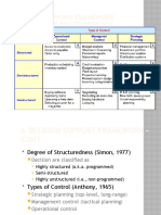 A Decision Support Framework: (By Gory and Scott-Morten, 1971)
