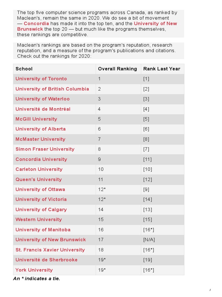 2020 Maclean's University Rankings Computer Science Programs