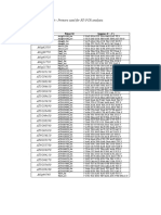 Supplemental Table 3 - Primers Used For RT-PCR Analysis.: AGI Primer Id Sequence (5' - 3')