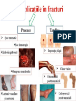 Complicațiile În Fracturi