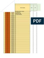 Pengolahan Data SDQ slb