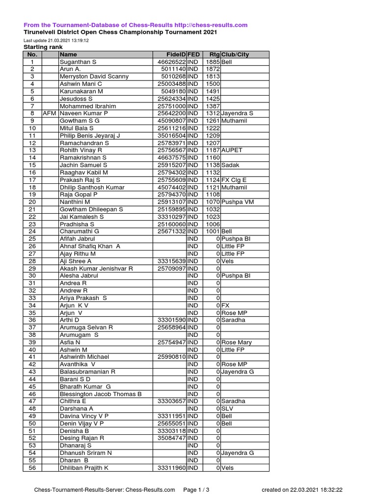 Tirunelveli District Open Chess Championship Tournament 2021 Starting Rank  No. Name Fideid Fed RTG Club/City, PDF