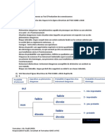 Réponses Au Test D Evaluation Des Connaissnaces