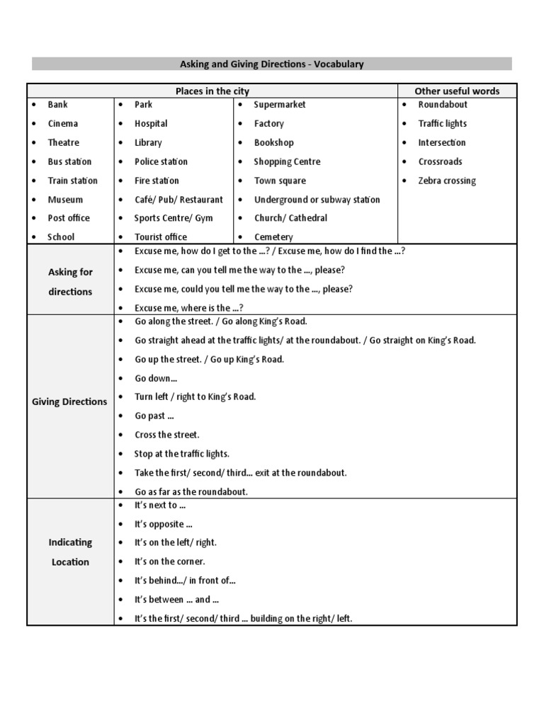 Asking and Giving Directions - Vocabulary | PDF