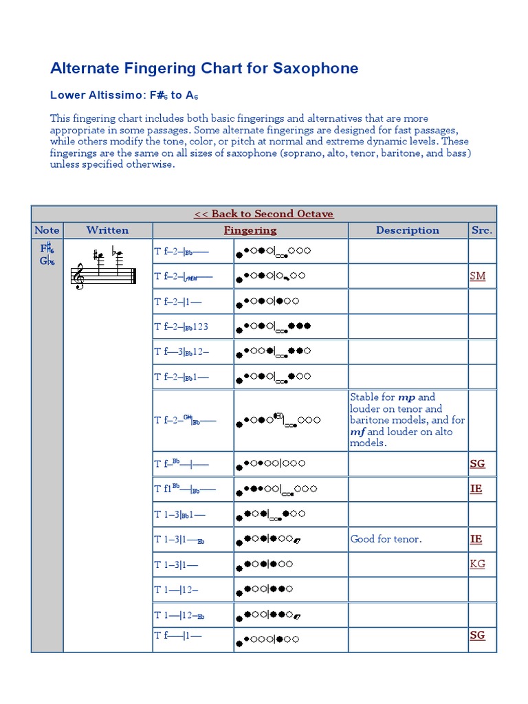 Alternate Fingering Chart For Saxophone 1 PDF Saxophone Tenor