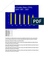 Total Fertility Rate