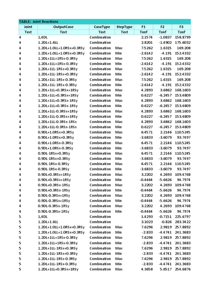 Joint Reaction Combinations Data | PDF | Computers