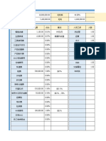 淘宝天猫电商预算表格财务模板全年计划表格1