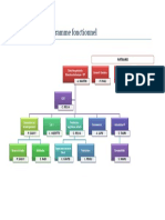 Organigramme_fonctionnel