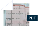 CHEMISTRY FORMULA 1