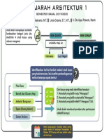 Tts Sejarah Arsitektur 1 2019-2020