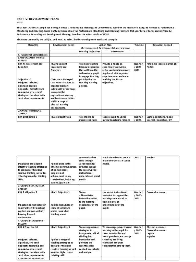 IPCRF 2025 Development Plans Overview | PDF | Educational Technology ...