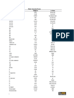 To Convert Multiply by To Obtain: Metric Conversion Factors