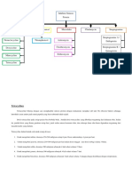 Bagan Antibiotik Inhibitor Sintesis Protein 