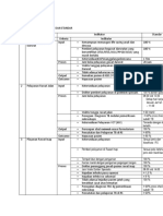 Indikator SPM Input Proses Output DLM Word